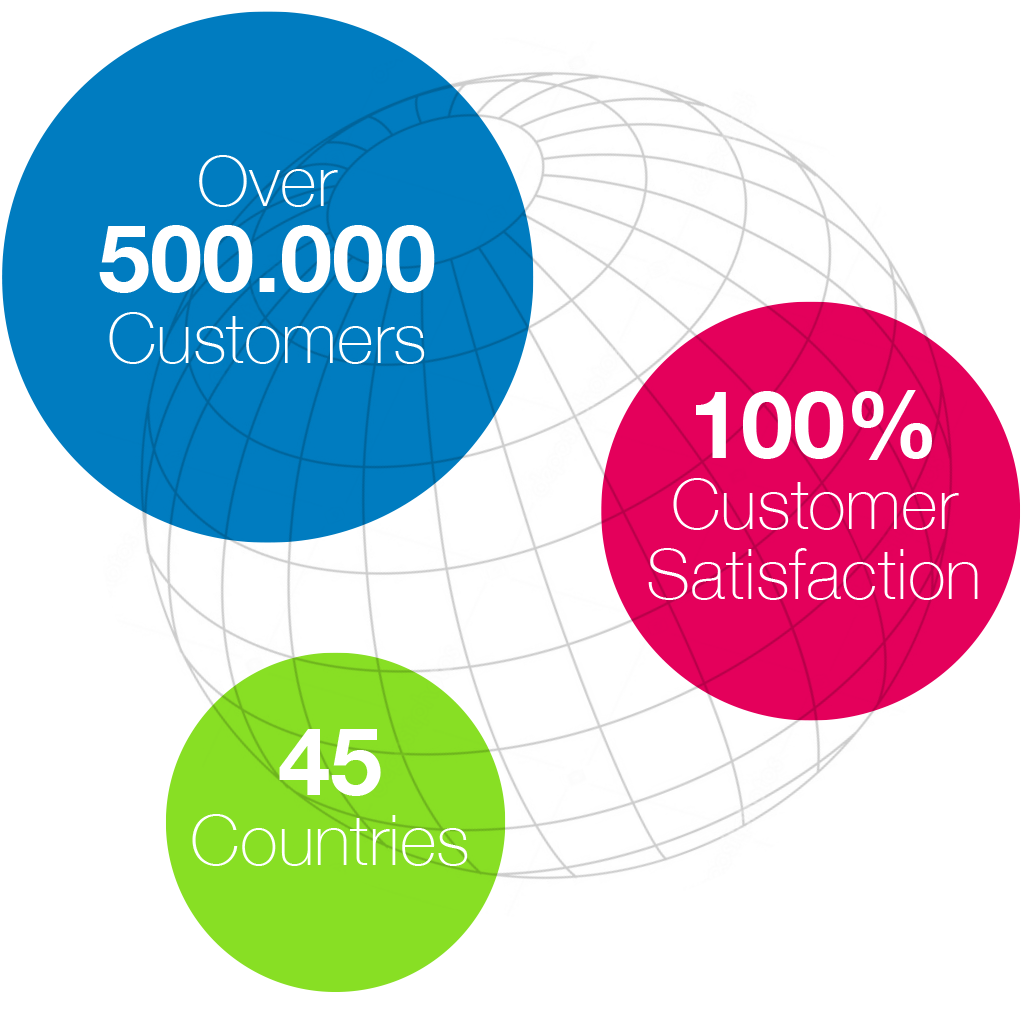 SPROD Infograph